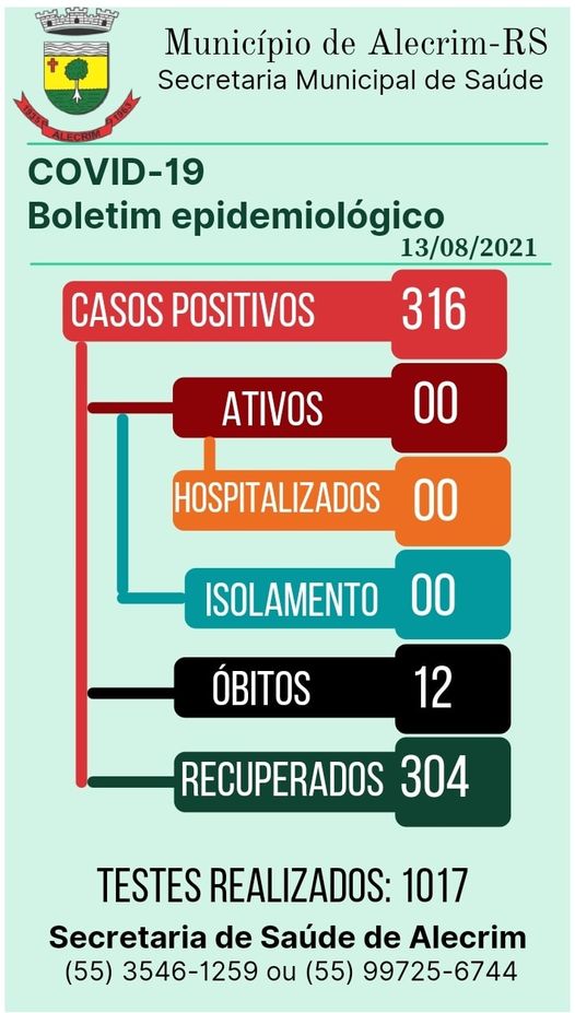BOLETIM EPIDEMIOLÓGICO ATUALIZADO